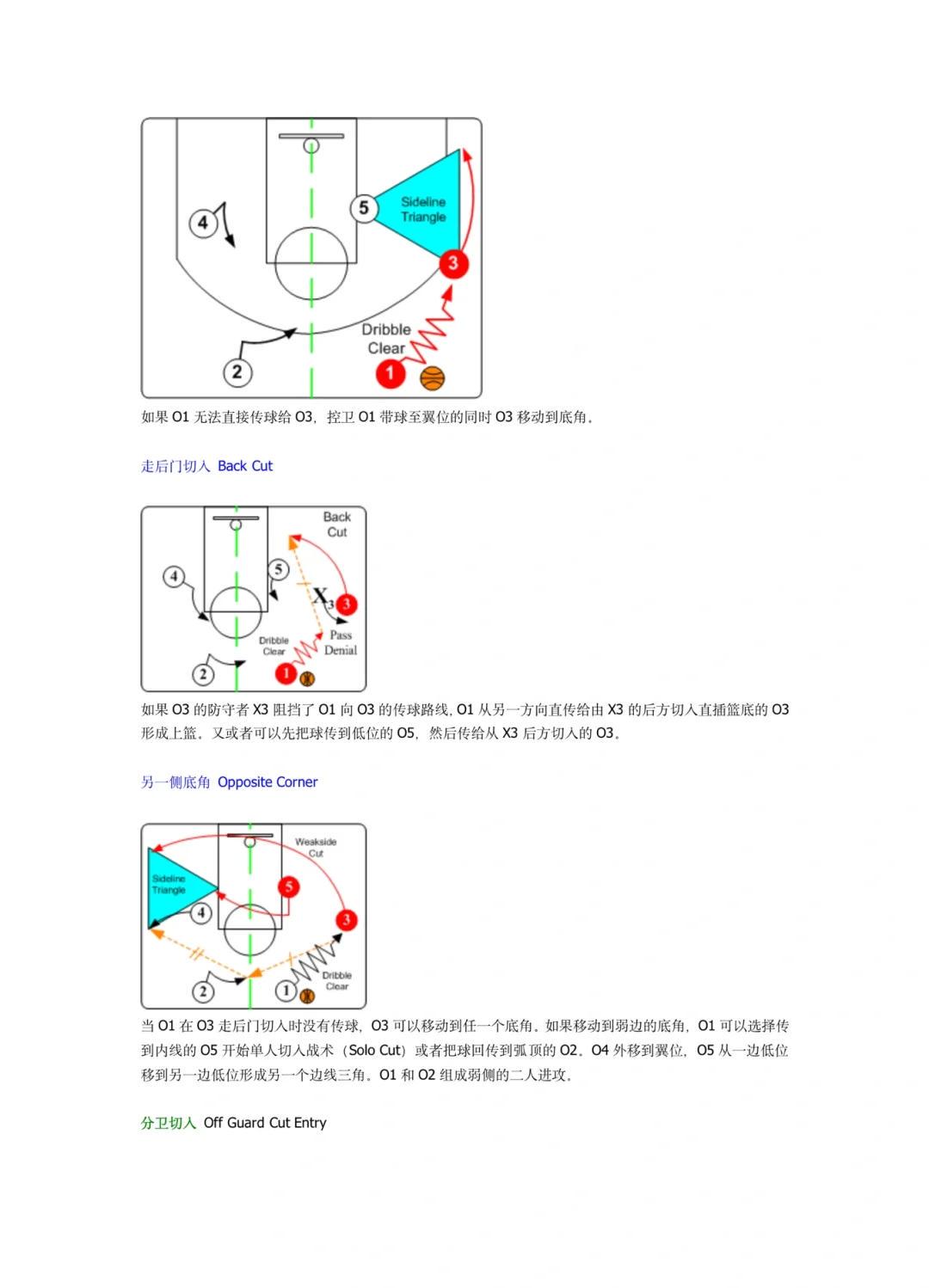 如何制定适合自己的篮球恢复训练计划?_2